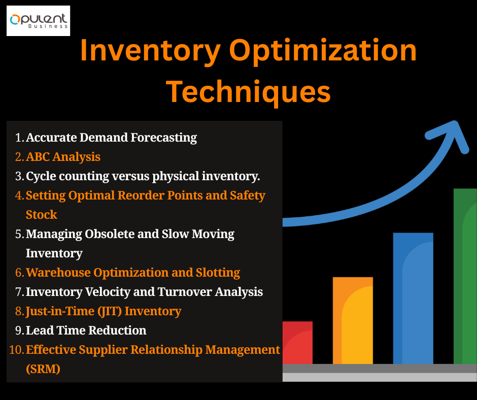 list of inventory optimization techniques