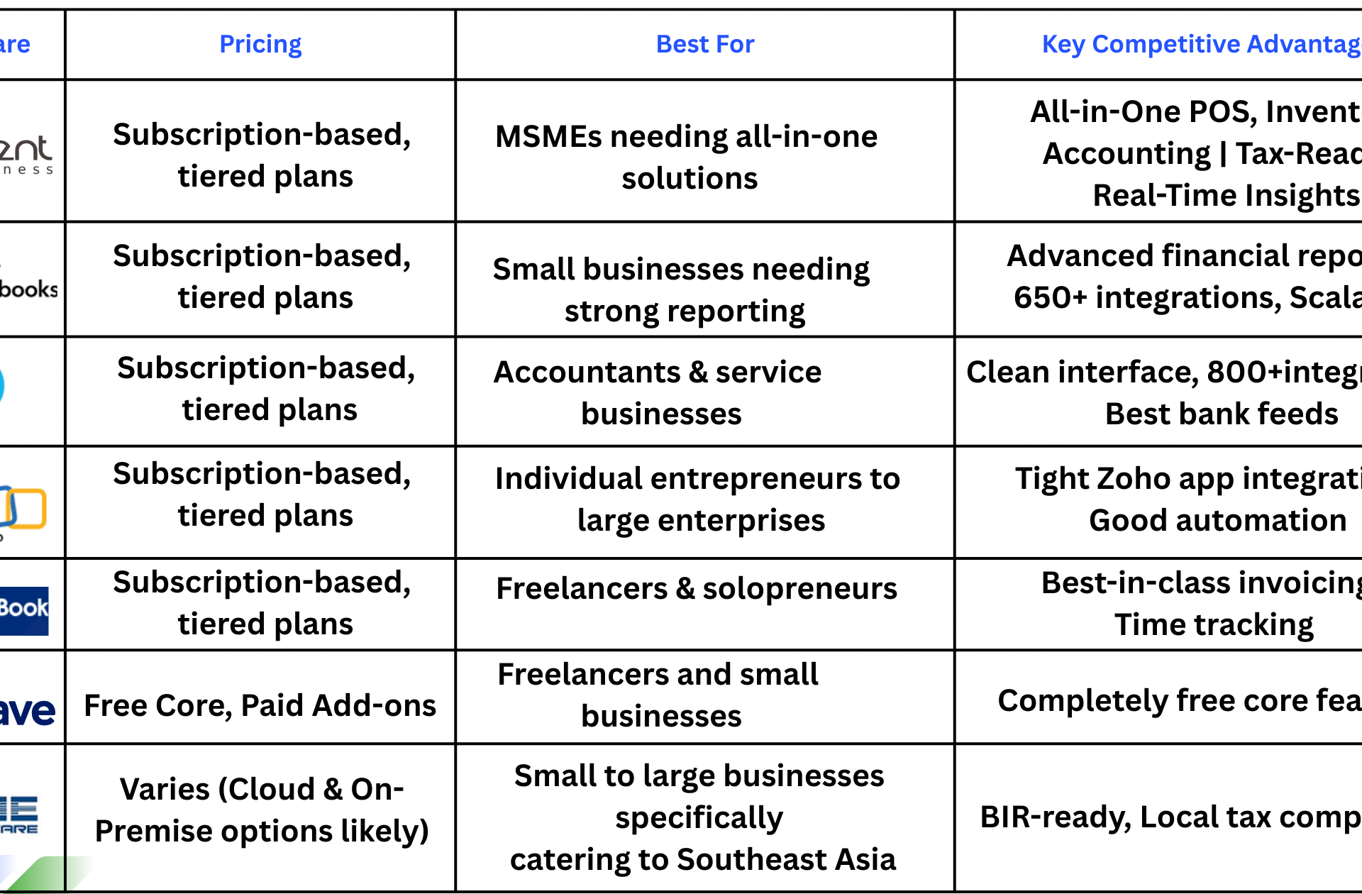 Simplify Billing, POS, and Inventory Management: Top Cloud-Based Accounting Solutions for MSMEs